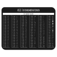 younikat Mauspad ASCII