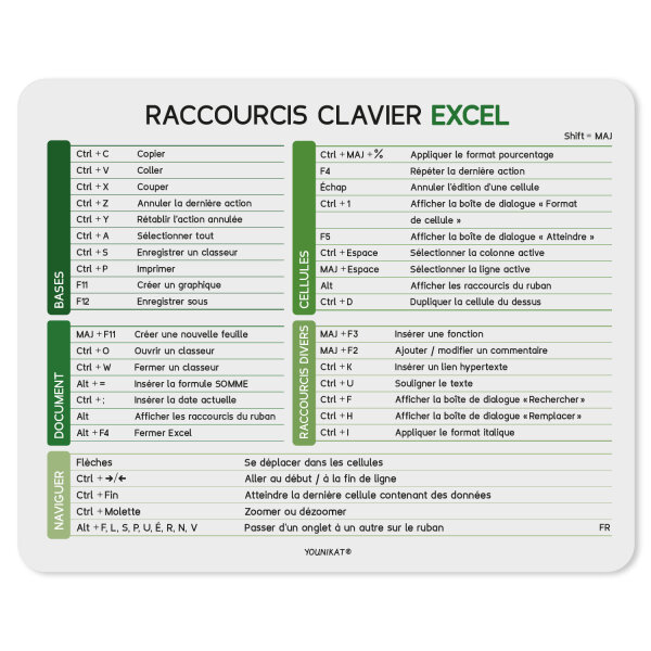 Excel Tastenkürzel Französisch